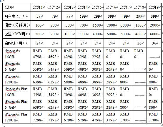 关于6S报价最新报价的论述