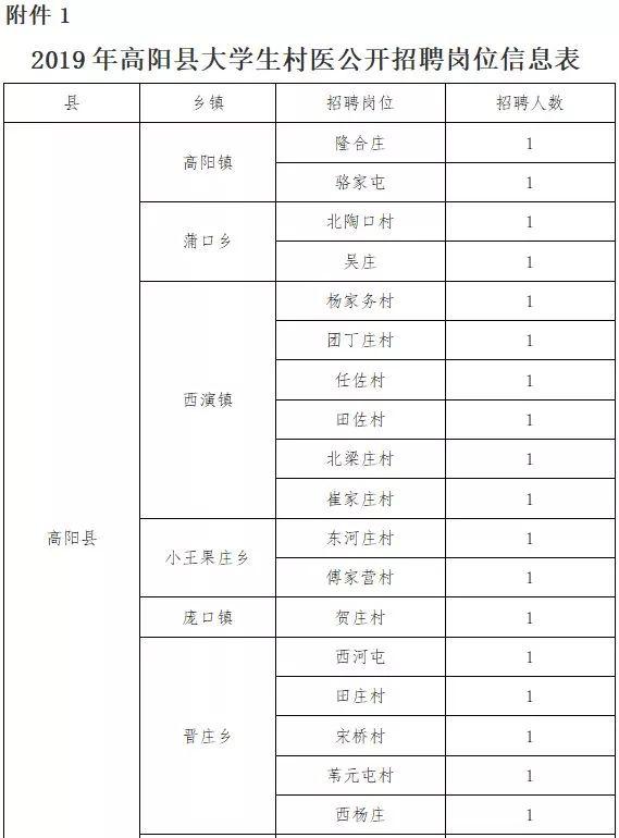 高阳最新招聘✨