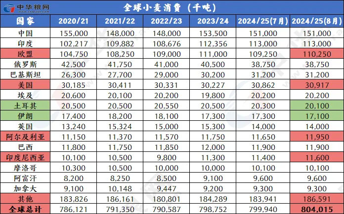 新2024年澳门天天开好彩,全面解答解析_便携版WCT165.85