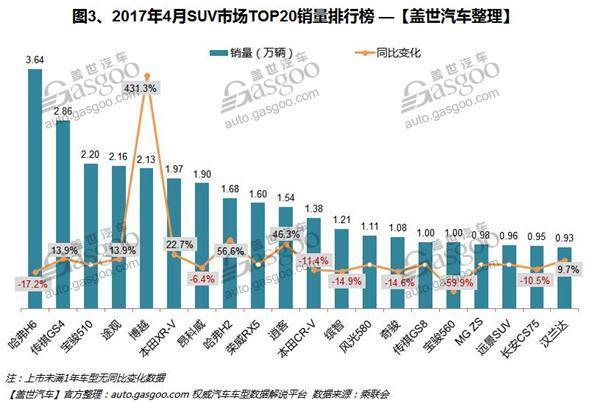 最新SUV销量排行榜，探索自然美景的旅行利器