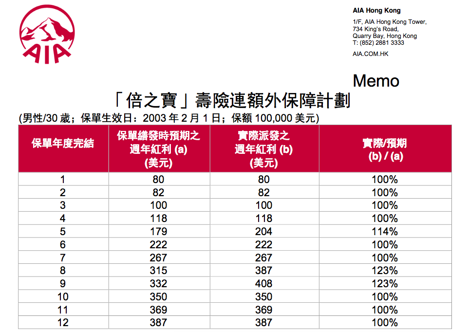 香港最新政策的观点论述