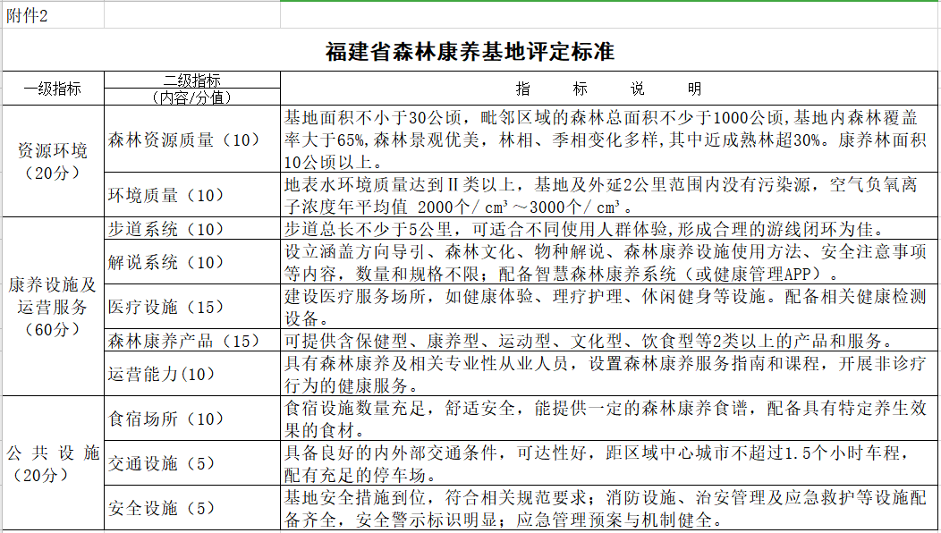 澳新每日开奖资料汇总三中三，中级版RLM6.83安全评估策略方案