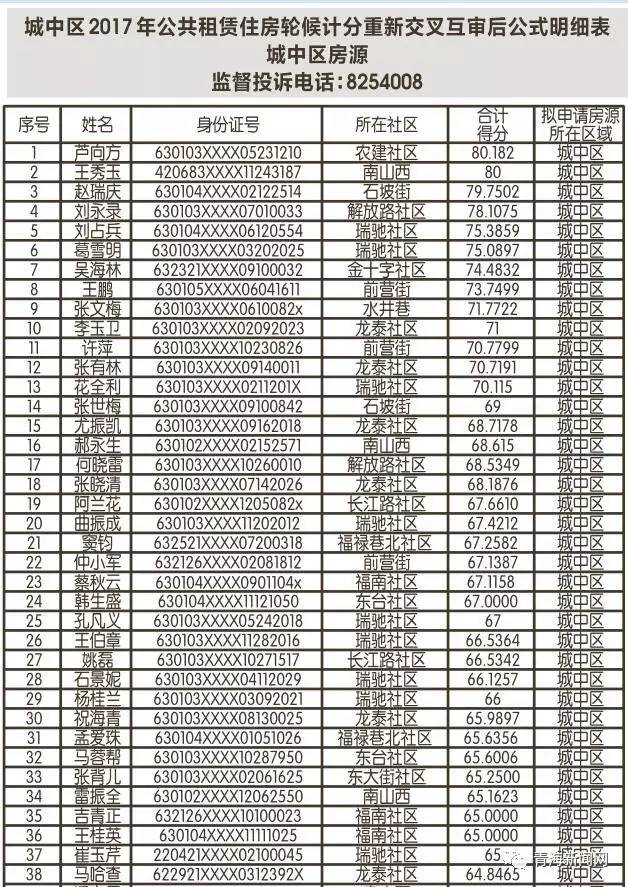 西宁公租房最新名单揭晓，梦想照进现实，自信成就未来