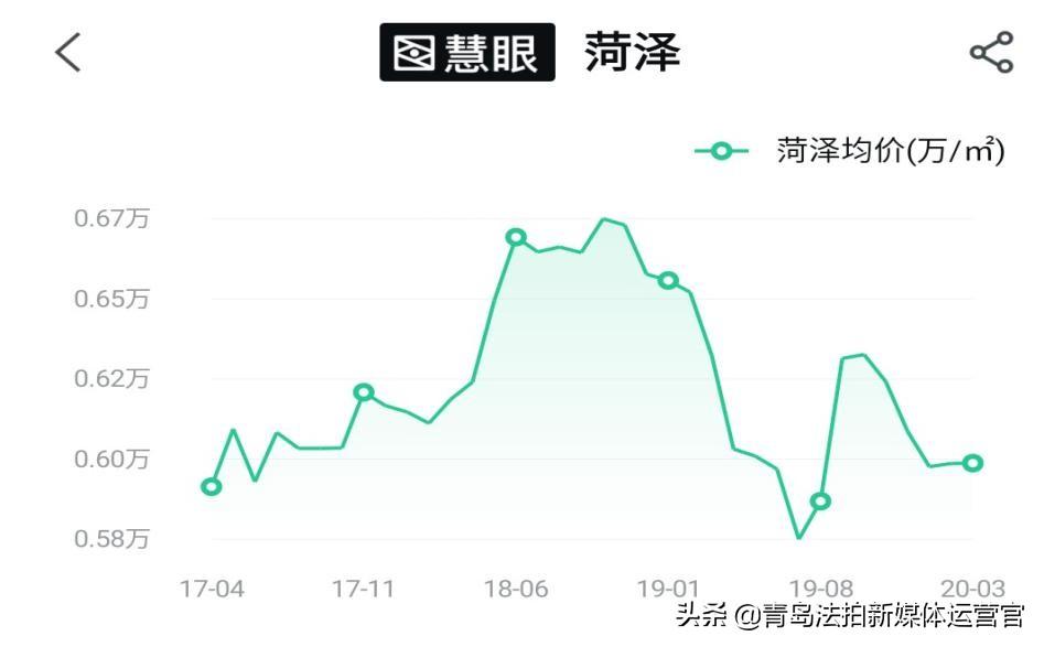 东营房价走势最新消息，全面了解和掌握东营房价走势的步骤指南