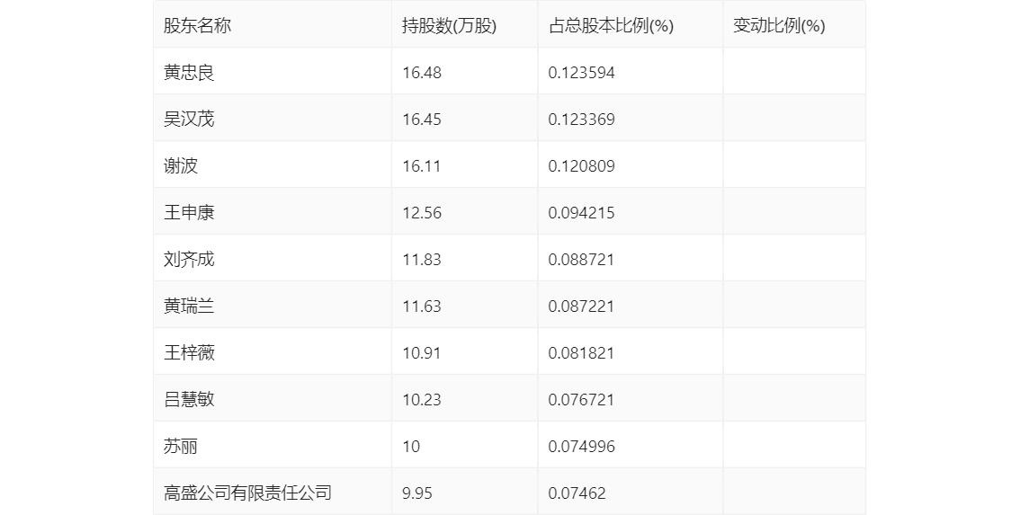 闵书怡 第2页