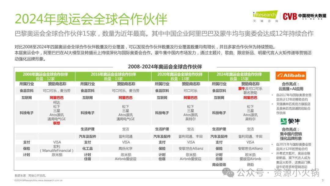 2024奥门正版资料全集视频解析，权威研究深度解读_极速版NBQ913.97