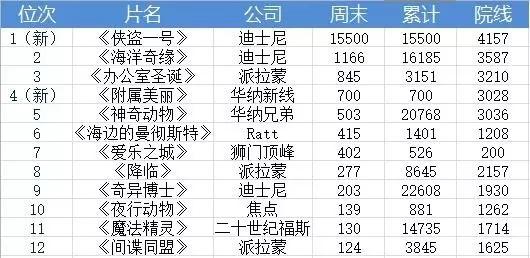 最新电影票房排行榜最新，一步步教你如何查看与了解