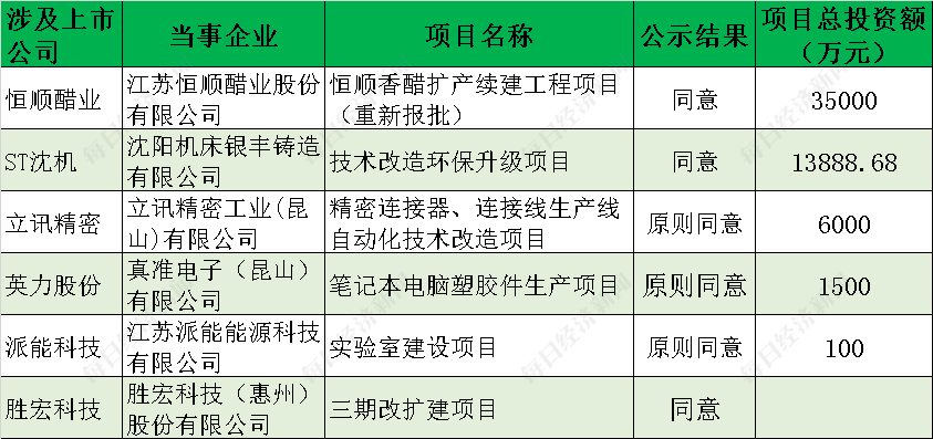 4949开奖速递：环境工程领域，仙婴HSV655.28解析