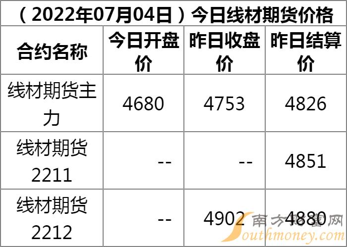 线材最新价格指南——如何获取并理解线材价格