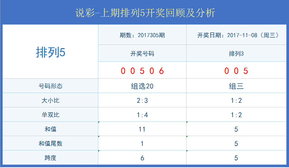 杜伟杰 第2页