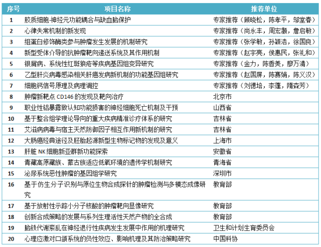 香港正版资料大全全年免费，生物医学工程领域幻神ESF770.49