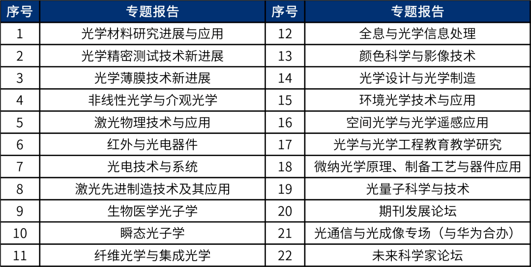 100%准确一码一肖，光学工程领域：MZC90.73仙君秘码