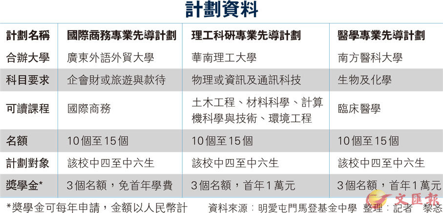 2024新奥正版资料免费提供,综合计划录取_广播版CGE681.462