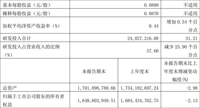 千钧一发 第2页