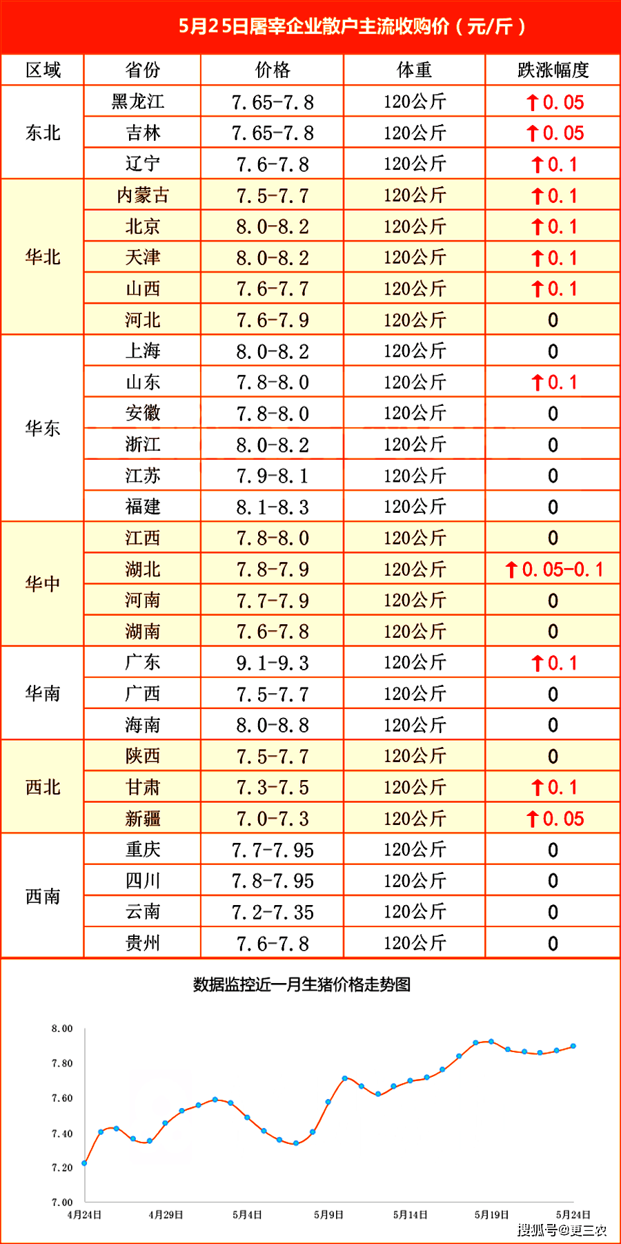 朱致远 第2页