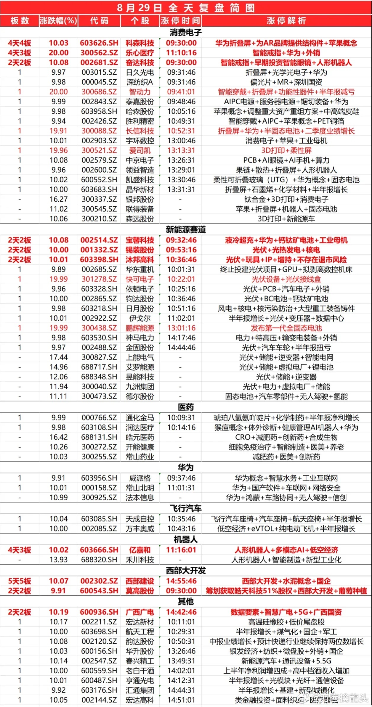 2024新奥历史开奖记录表一,市场需求文档_化圣境TWB96.378