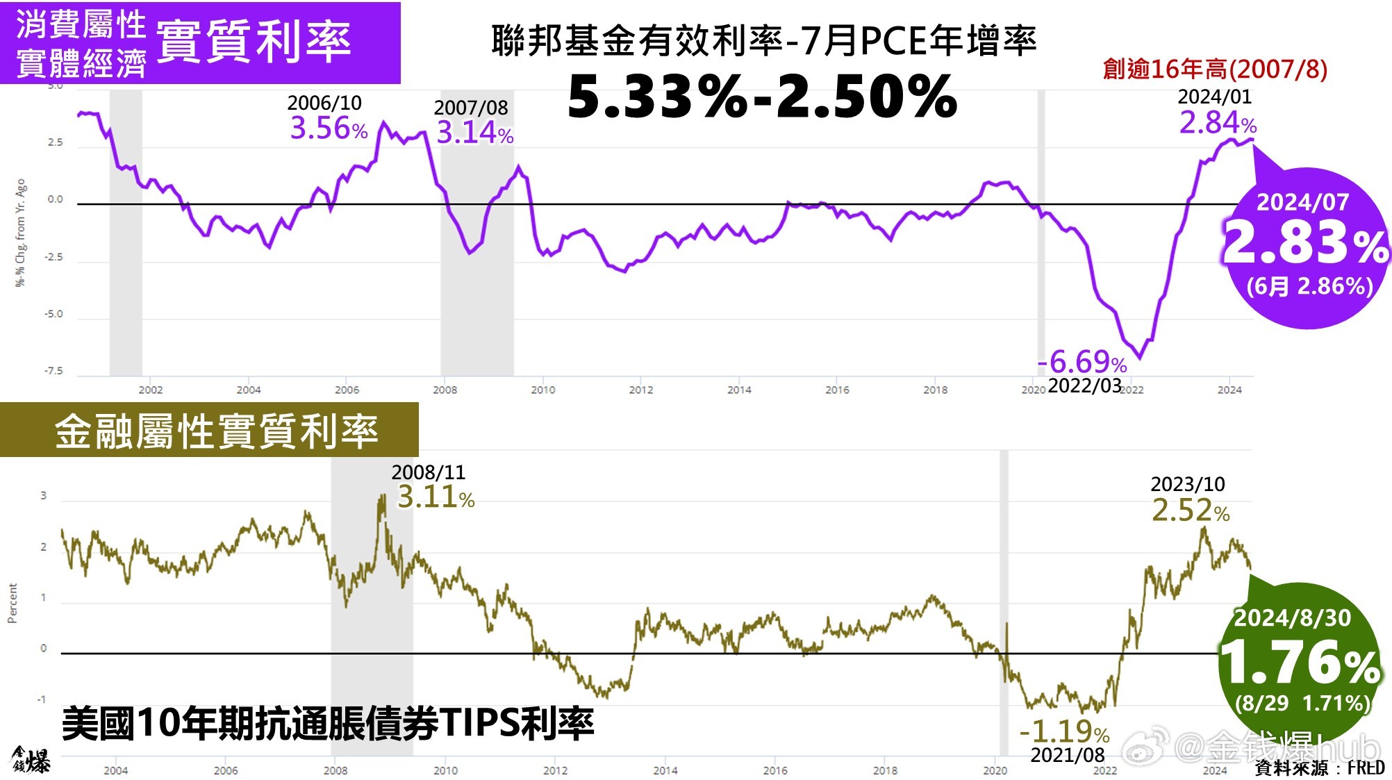 雪白 第2页