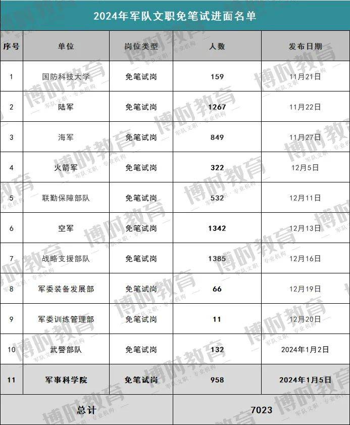 2024新奥门免费资料,部队综合计划室_散合UOX33.582