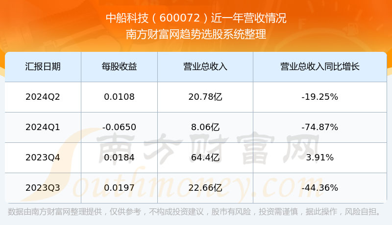 2024新奥精准资料免费大全078期,测绘科学与技术_官方版XKU534.168