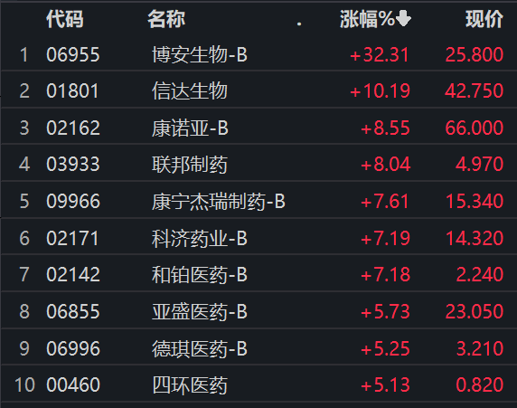 2024澳门新开奖结果揭晓：生物医药领域OBY441.69行情动态