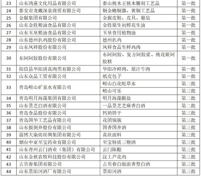 2024澳门天天开好彩大全53期,决策机构人员资料填写_郑钦文XGN77.59.19