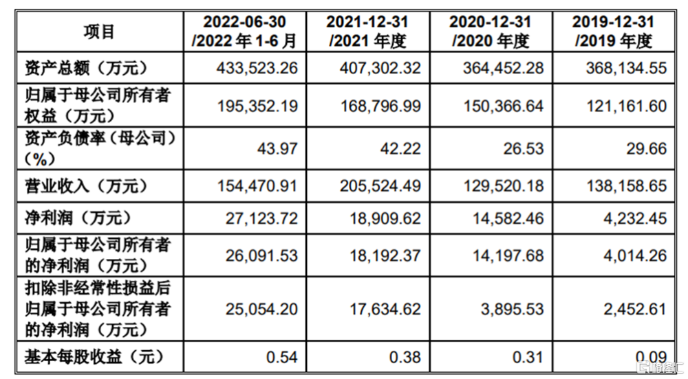 新澳门开奖结果2024开奖记录今晚,年度综合评判_bilibiliYOJ68.46.19