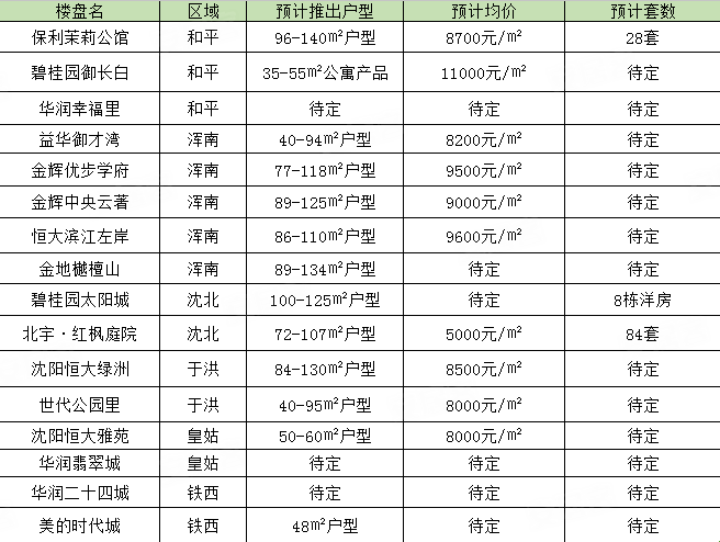 辽阳最新楼盘，购房指南与步骤详解