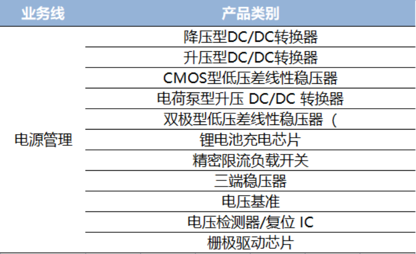 2024年天天开好彩资料,安全套设计_上海贝岭MHW50.78.81