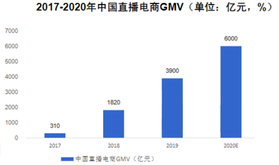 淘宝直播股东，时代浪潮中的直播电商幕后力量