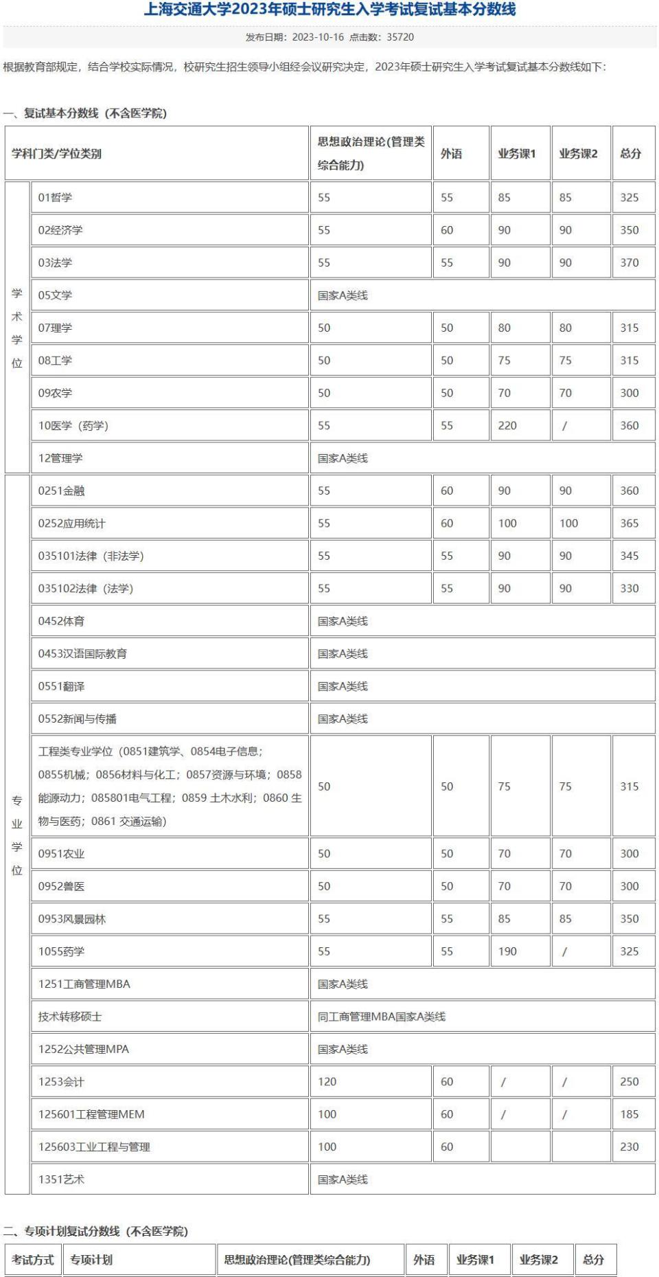 “2024香港全年免费资料汇总，策略详析版THB551.8”