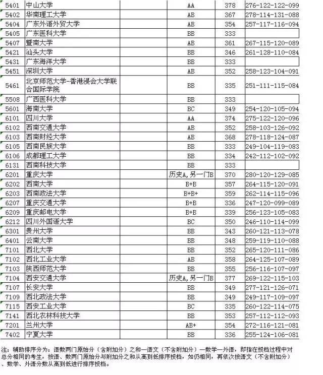 “澳新每日开奖数据汇总：实时开奖结果查询及下载，数据解读_学院版RTO437.65”