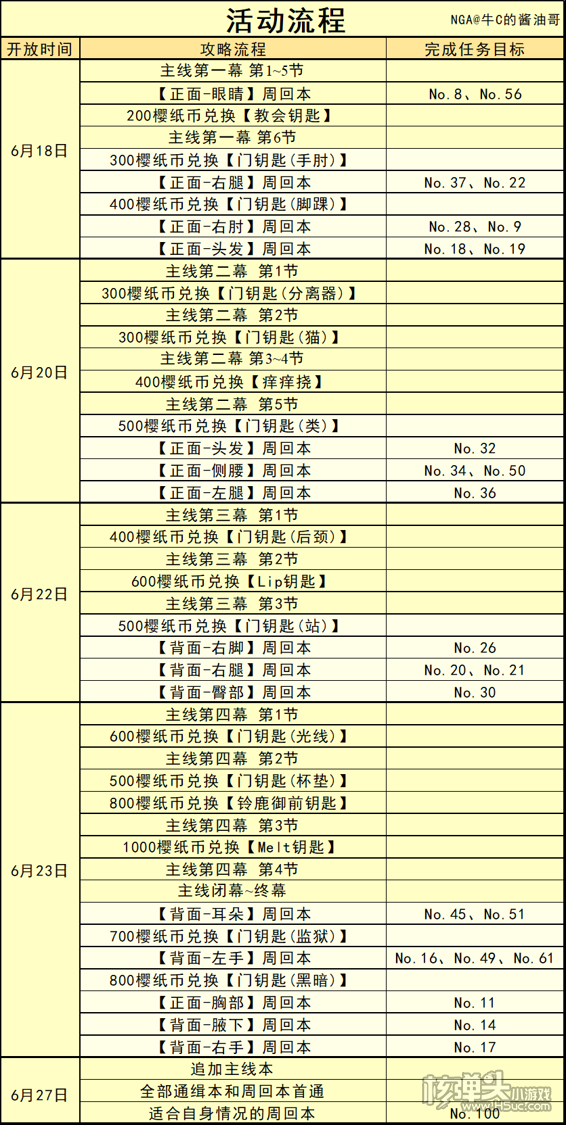 FDY68.338美学版：三肖三期内必中秘籍及配置攻略