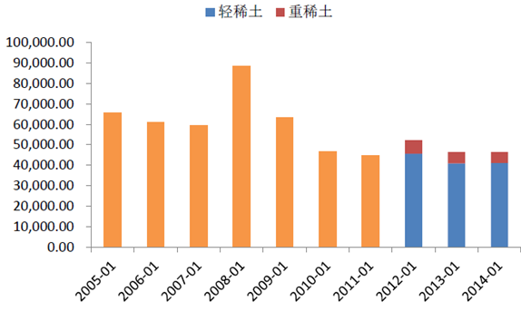 今日稀土价格行情分析与市场走势观察