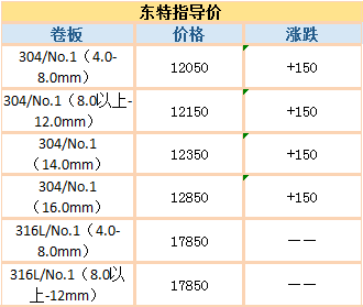 2024澳门今晚特马开奖结果揭晓，即时解析及预测指南_DIQ68.770家庭版