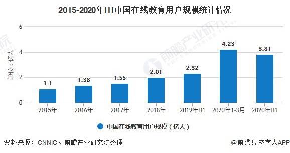 英国直播行业现状与发展趋势分析