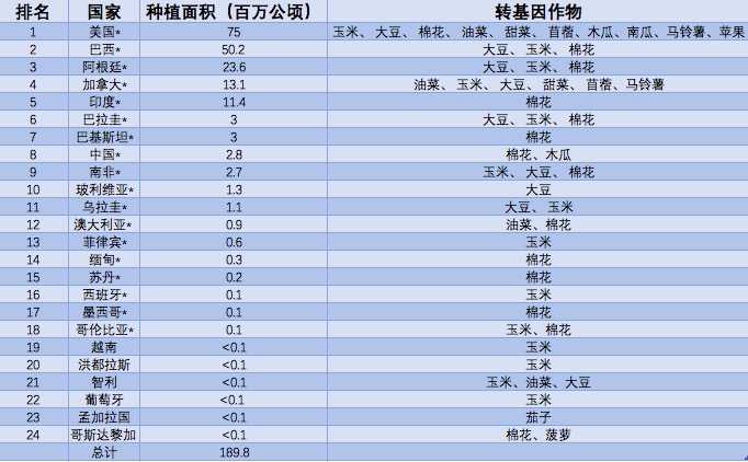 2024年度天天彩免费资料：生物医学工程_EOB7.22.43定义版