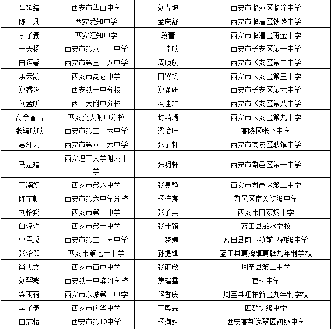 汕头最新公示干部任用，科技赋能，革新管理体验