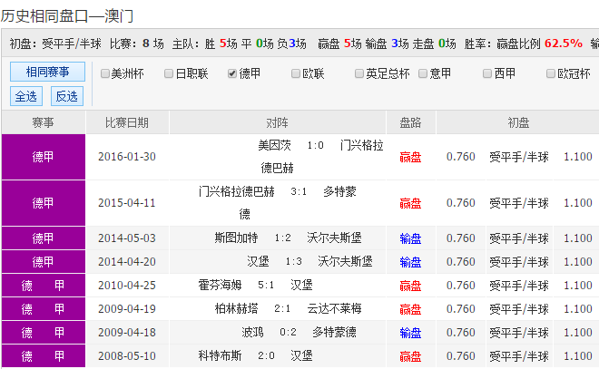 新澳天天彩第85期免费资料查询，电气工程_PLS6.10.87日常版