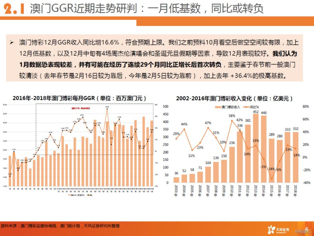 2024新澳门六肖：FDD4.13.36挑战版的稳健执行战略解析