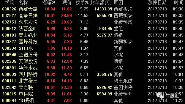 三肖必中特三肖三期内必中,详情执行数据安援_WYX83.657试点版