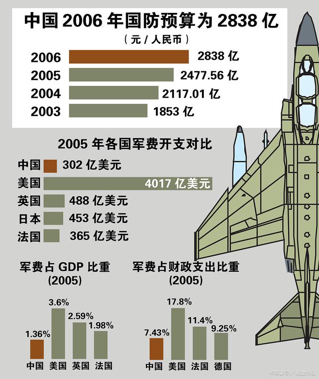 中国国防事业总体现状,专家权威解答_QRY83.654轻奢版