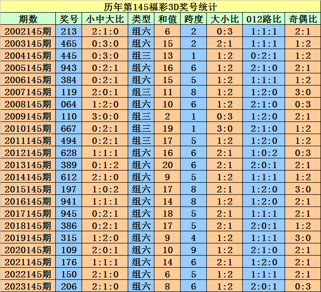 奥门天天开奖码结果2024澳门11月19日开奖记录,连贯性方法执行评估_XFN83.126Phablet