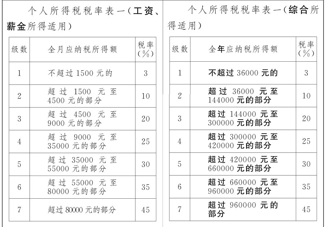 常州最新人事调整