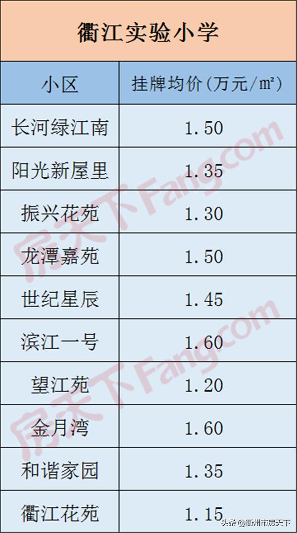 衢州衢江区最新房价分析