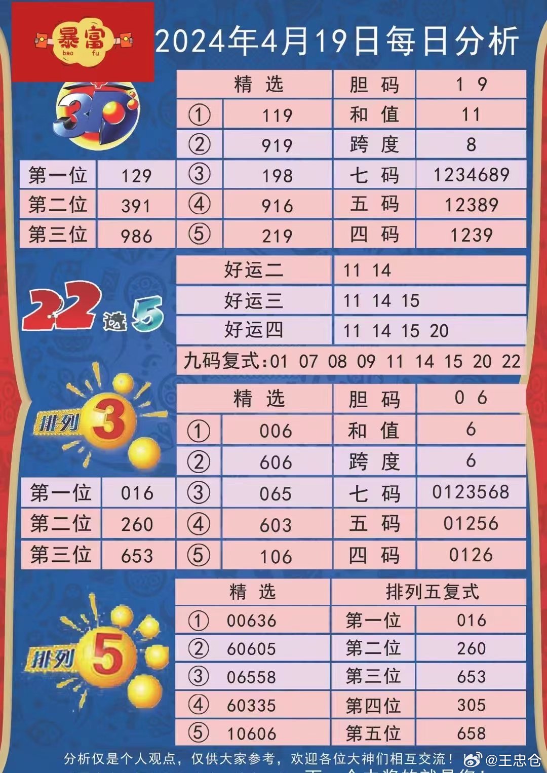 49218.соm查询新澳开奖结果,全身心数据计划_BXZ51.555携带版