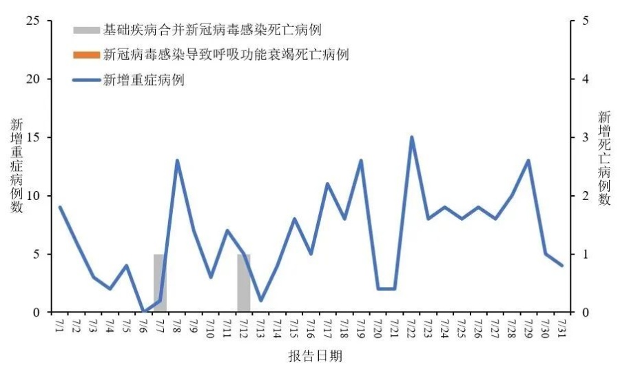 2024年11月新冠高峰,專家解析意見_EGU51.587可穿戴设备版