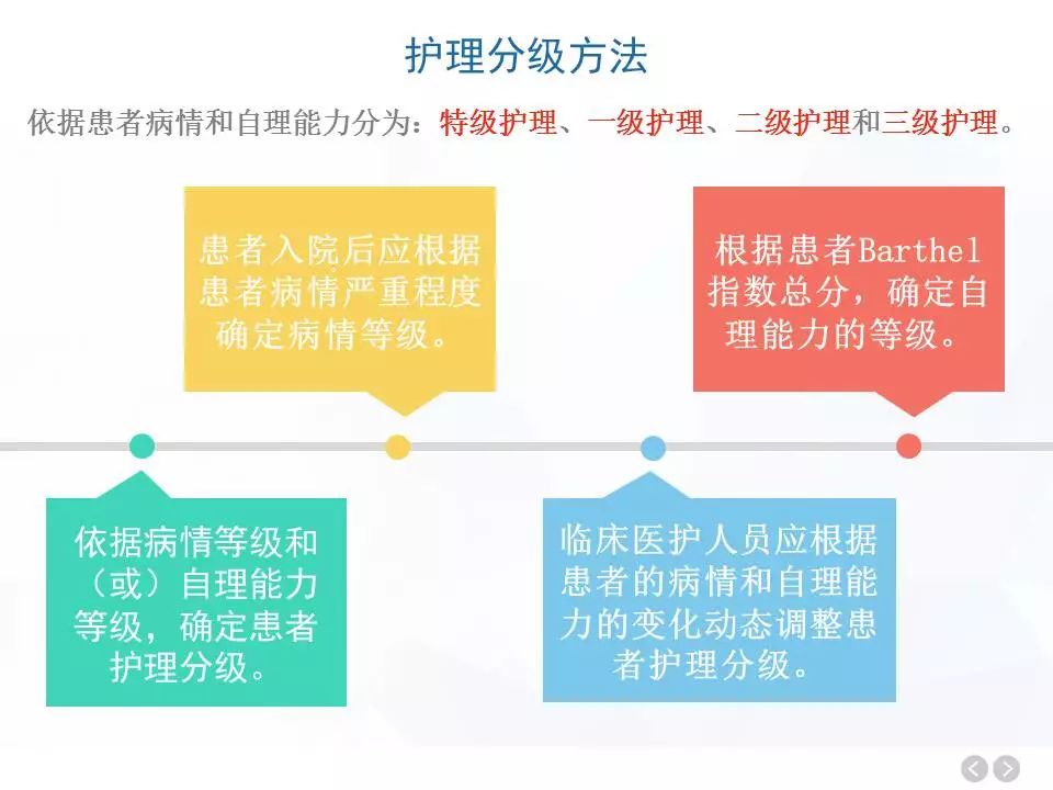 最新分级护理制度ppt，变化、学习与自信的力量