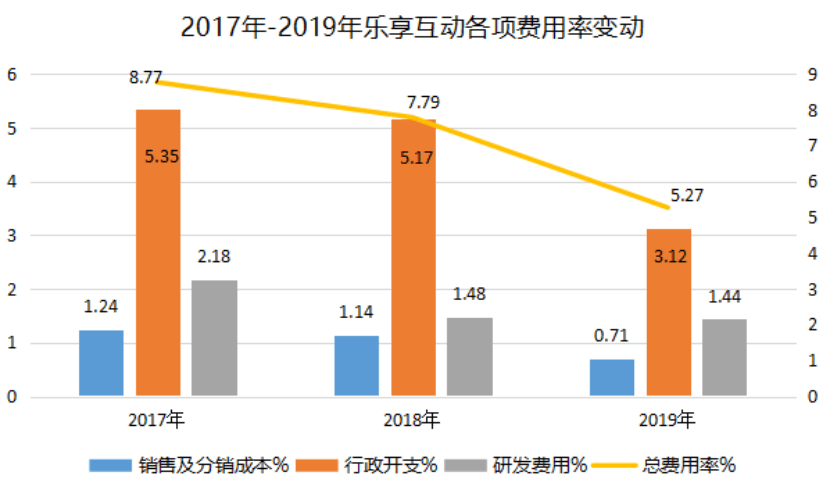 新澳门和香港2024正版资料免费公开,处于迅速响应执行_NKZ94.260界面版