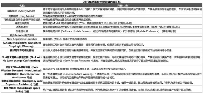 新澳门免费资料大全最新版本更新时间,全面性解释说明_YYD94.727数字处理版