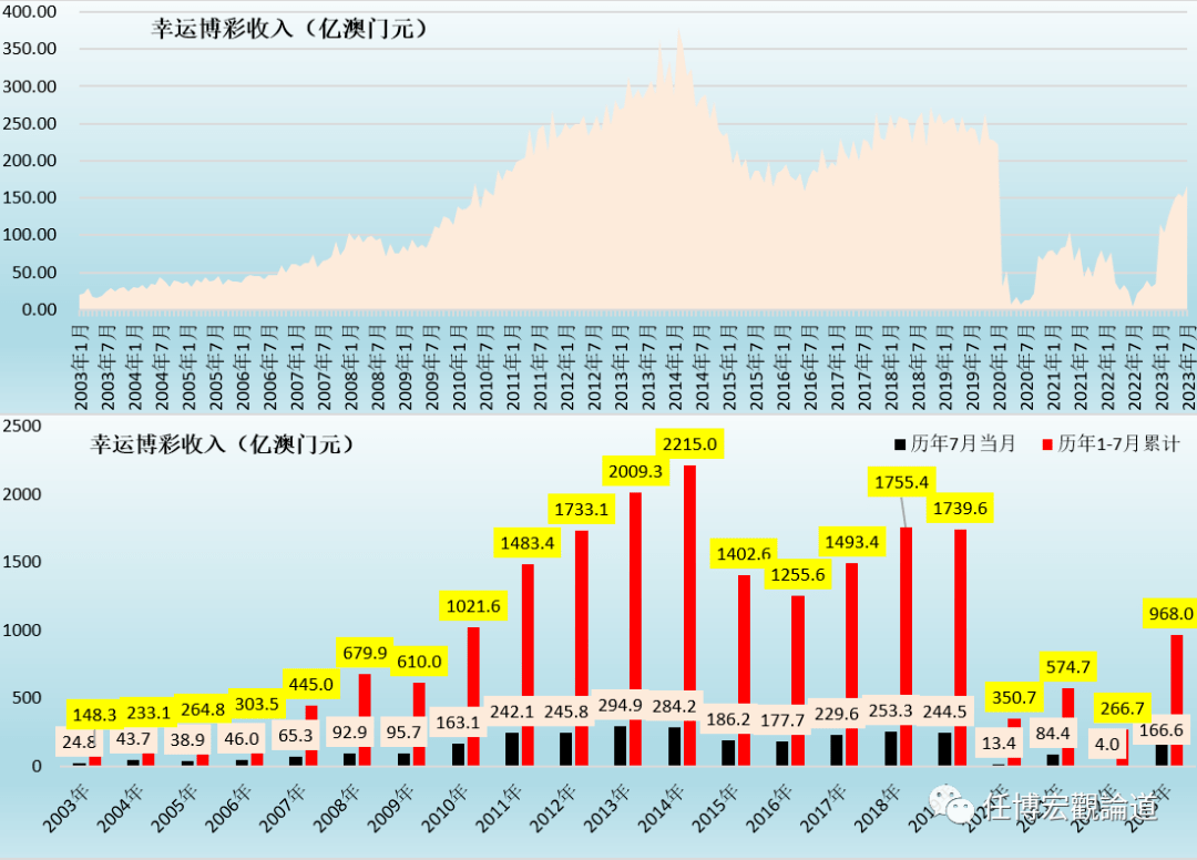 2024新澳门天天开好彩头,实际确凿数据解析统计_UOJ94.630影音体验版